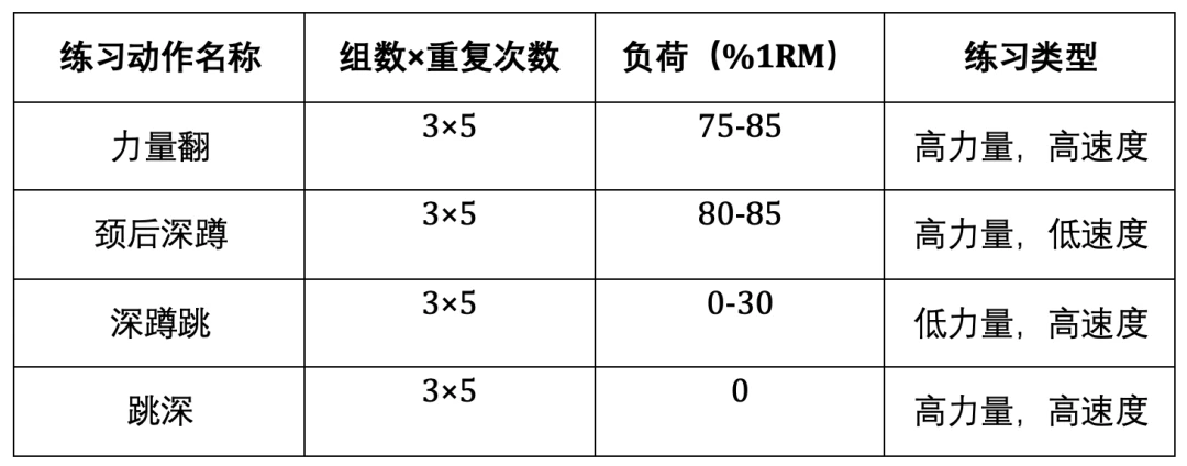 为什么篮球教练要不断改进训练方法_0